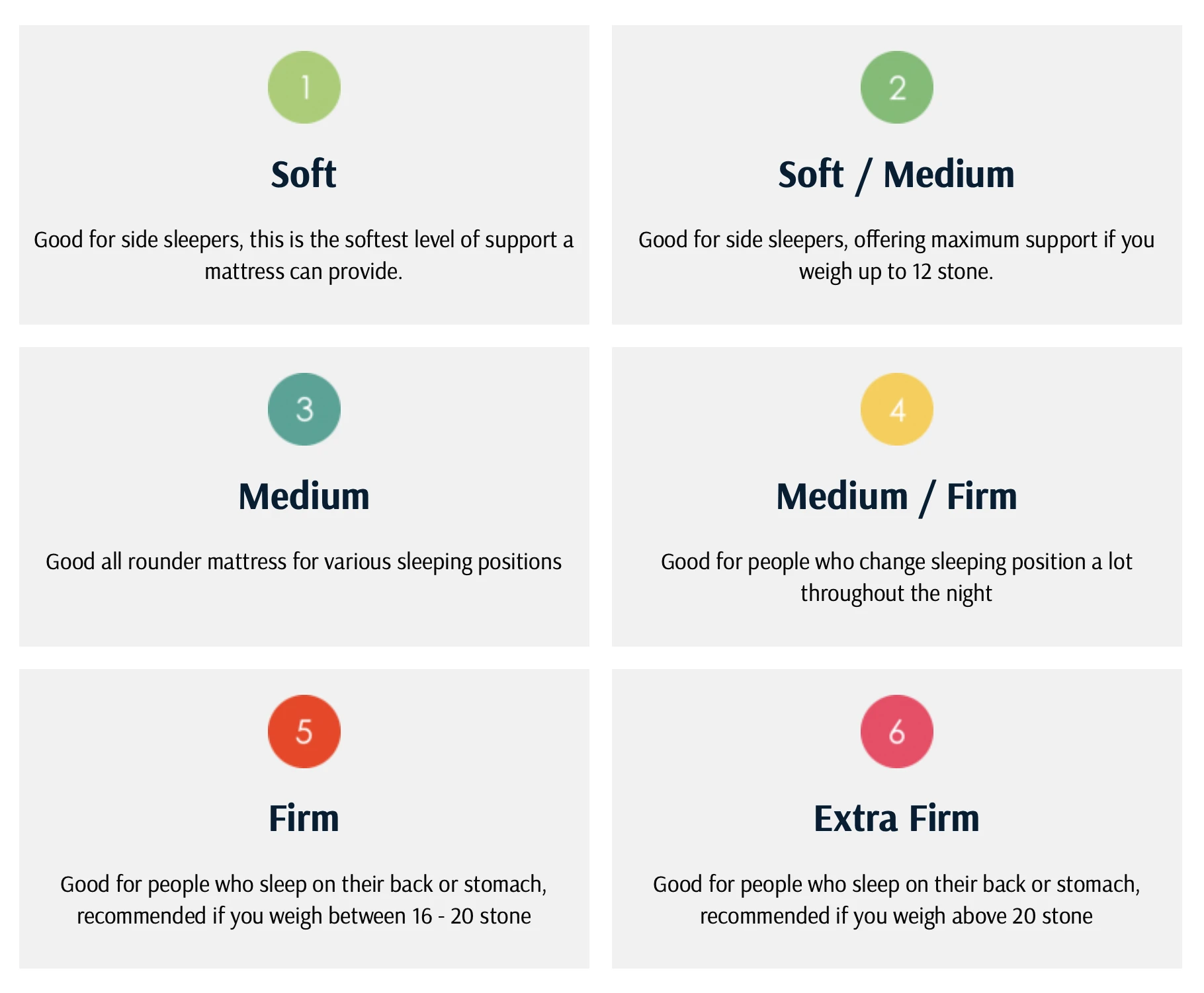 Mattress Firmness Guide